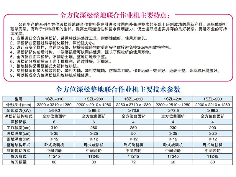 1SZL-280、310型全方位深松整地聯(lián)合作業(yè)機(jī)