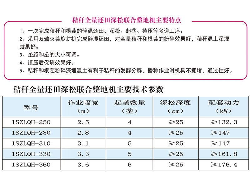 1SZLQH-250-360型秸稈全量還田深松聯合整地機